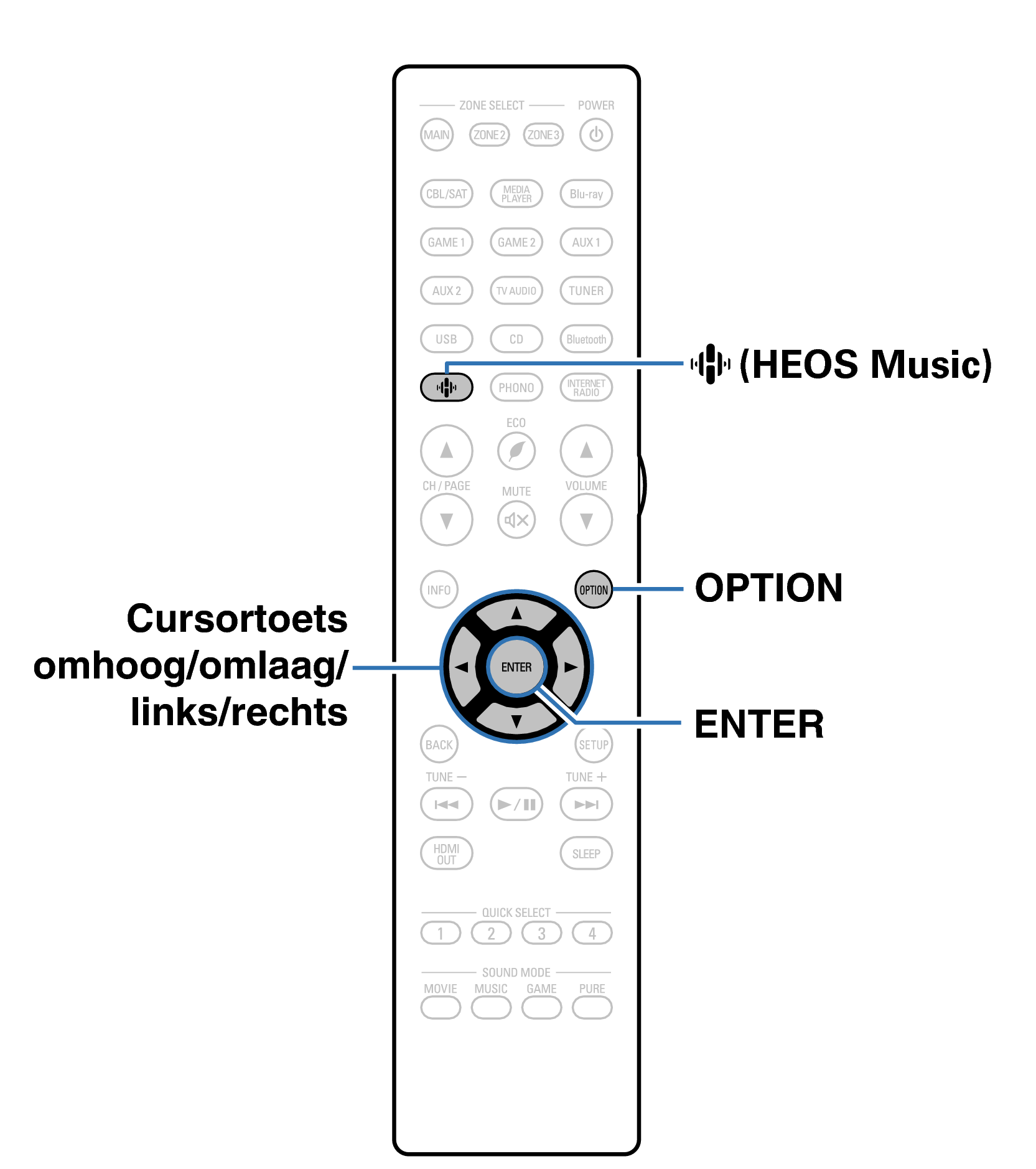 Ope Convenient RC1250